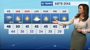 Pronóstico climático según la biblia. Pronostico Del Tiempo En El Primer Fin De Semana Del Ano