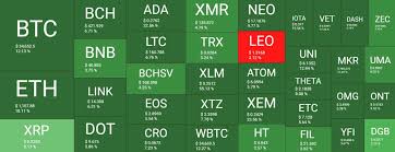 Market cap in short means market capitalization. Market Watch Bitcoin Dominance Eyes 70 As Total Market Cap Inches From 1 Trillion Laptrinhx