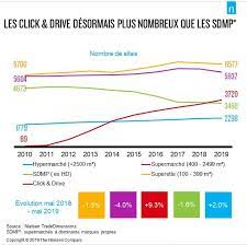 Aurlien varichon, brando pascuineli de morais, grgoire cubill, jihoon hu, mohamed aitri, florian fatsawo, alice march du segment b selon le pays. Les Francais Grands Adeptes Du Drive