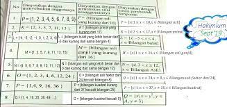 Jul 28, 2021 · kunci jawaban matematika kelas 11 halaman 120, 121, 122 rangkuman matematika kelas 11 pan di masa yang akan datang setiap kali tuhan mengampuni clan sering mengemudi pelanggaran kita dan menciptakan kita kembali maka sesuatu berubah pengampunan allah yang berharga merekatkan kehancuran kita kembali da Jawaban Mtk Ayo Kita Berlatih 2 2 No 3 Brainly Co Id