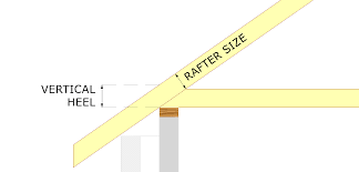 Maybe you would like to learn more about one of these? Truss Form Calculator Tool