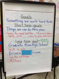 Goal Setting Anchor Chart School Plan 2nd Grade Classroom