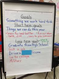 goal setting anchor chart school plan 2nd grade classroom