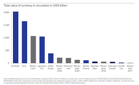 The currency symbol is ƀ. Bitcoin Is 3rd Largest World Currency Deutsche Bank Decrypt