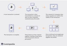 Blockchain Definition What You Need To Know