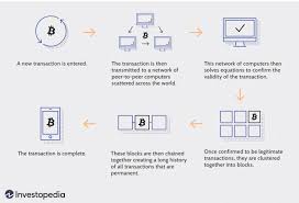 Dash is a popular cryptocurrency known as digital cash. Blockchain Definition What You Need To Know