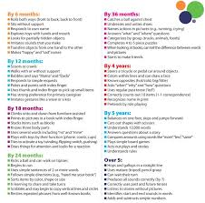 Quick List Of Developmental Milestones By Ages Repinned By