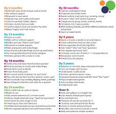 developmental milestones checklist things all parents and