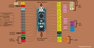 It has an custom arduino built in. Arduino Nano For Beginners Projectiot123 Technology Information Website Worldwide