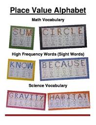 To resolve this type of question remember all the alphabets and their place number. Place Value Alphabet Letters By Math Art Teachers Pay Teachers