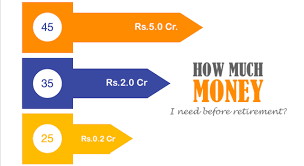 At what savings level would you actually retire at? How Much Money Do I Need To Retire From Job How To Calculate Getmoneyrich