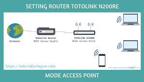 (jadi nanti usb wifi ini di colokan kedalam lubang kaleng tersebut) colokan kabel usb extender ke usb wifi yang sudah dimasukan kedalam lubang kaleng bekas tadi Tutorial Cara Setting Router Totolink N200re Mode Access Point Tutorial Jaringan Komputer Configure Your Knowledge