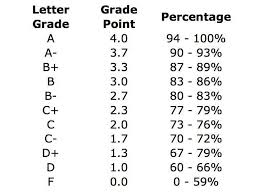 Image Result For Letter Grade Scale Grade Book Template