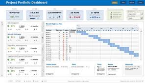 Project Portfolio Dashboard Using Ms Excel Download Now Project Management Dashboard Project Management Templates Portfolio Management