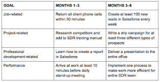 onboarding and beyond set your new hires up for success