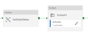 A table defined as set table doesn't store the duplicate records, whereas the multiset table can store duplicate records. This Table Is A No Primary Index Nopi Table On Teradata Tables With A Pi Stack Overflow