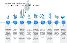 Définition, synonymes, citations, traduction dans le dictionnaire de la langue française. Test Des Sirenes Dans Toute La Suisse Mercredi 5 Fevrier Alertswiss Blog