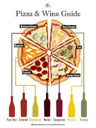 Wine Pairing Charts The Best Of The Web Dievole