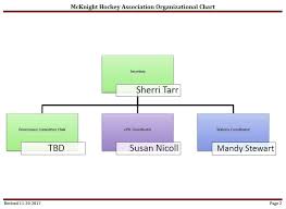 Organizational Chart Mcknight Hockey Association