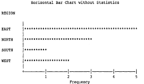 Creating A Horizontal Bar Chart Without Statistics In Sas