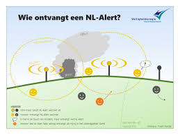 Using this system, authorities can send messages to users. Nl Alert Veiligheidsregio Noord Holland Noord