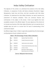 Pdf Indus Valley Civilization Table 1 The Chronology Of