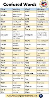 Confused Words List And Meaning Learn English Grammar English Vocabulary Words Learn Englis In 2020 English Writing Skills English Grammar English Vocabulary Words
