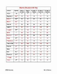 Using worksheets means facilitating pupils to manage to answer issues about subjects they have learned. Isotopes Ions And Atoms Worksheet Learn Lif Co Id