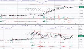 Of note is the ratio of novavax inc's sales and general administrative expense to its total operating expenses; Tcp9rtdst34pqm