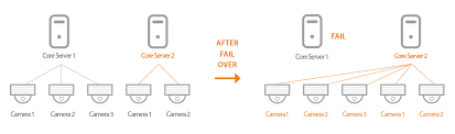 However, the use of new format for registration numbers is encouraged. Wisenet Ssm Hanwha Techwin Security Global Leader222222