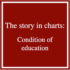 The State Of Cts Public Schools In Charts