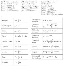 Image Result For Algebra Formula Sheet Math Formula Sheet Math Formulas Algebra Formulas