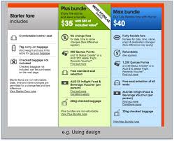 Jetstar Make Use Of The Goldilocks Effect Design And Social Norms To Influence Customers To Choose The Middle Option Behavior Jetstar How To Make