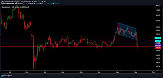 For miners, bitcoin cash is much more lucrative than bitcoin, so if this prompts for more miners to switch from btc to bch, then this could lead to further growth for bch. Bitcoin Cash Long Term Price Analysis 05 September Headlines News Coinmarketcap