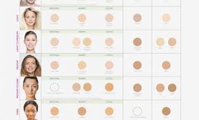 Jane Iredale Colour Match Chart Best Picture Of Chart