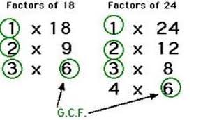 Greatest Common Factor Gcf Knowledgeispower