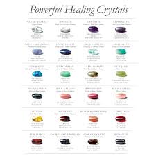 Are you looking for healing crystals chart printable chart? Free Crystal Wall Chart Crystal Wall Crystals Crystal Healing