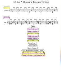 Pin On Praise And Worship Drum Charts
