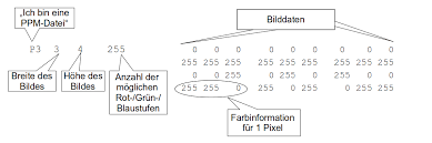 Welche tools sich dazu psd, tif, jpg & co. Erganzung Dateiformate Von Bildern
