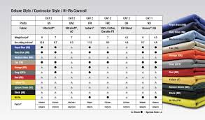 Colorchart Coverall Stanco Safety Products