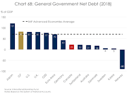 Untangling Public Debt In Canada