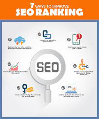 Effective Ways To Improve Seo Ranking Visual Ly Seo Services Search Engine Optimization Seo Seo Services Company