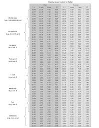 Rider Categorization Based On Ftp How Do You Rank Zwift