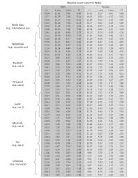 rider categorization based on ftp how do you rank zwift