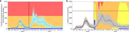 Check spelling or type a new query. Design Of Covid 19 Staged Alert Systems To Ensure Healthcare Capacity With Minimal Closures Nature Communications