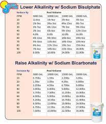 Pool Chemical Levels And Chemical Charts - Intheswim Pool Blog