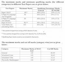 Maybe you would like to learn more about one of these? Ntse Result 2020 21 Stage 1 Result Declared Check Cut Off Score
