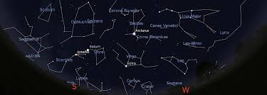 deciphering star charts for skygazing