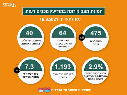 עיריית מודיעין מכבים רעות מאפשרת לך התושב לבחור מתוך מגוון אפשרויות, את הדרך הנוחה לך והמתאימה לכיסך לתשלום הארנונה ואגרת השמירה. Zvowyyrorta9tm