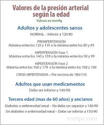 Valores Normales De La Presion O Tension Arterial Segun La Edad